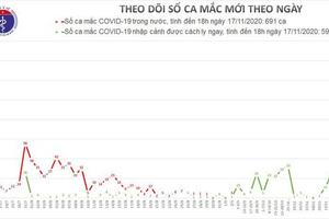 5 ca mắc mới COVID-19, có 3 người quê Hà Nội vừa về nước