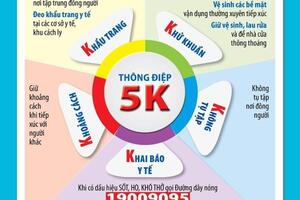 Thông Điệp 5K
