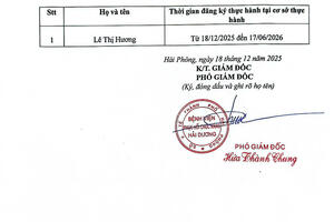 Danh sách người thực hành thời gian thực hành khám bệnh, chữa bệnh