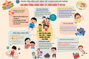 CHỦ ĐỘNG PHÒNG CHỐNG BỆNH TAY CHÂN MIỆNG Ở TRẺ EM