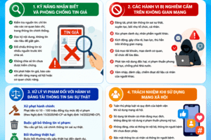BỆNH VIỆN PHỤC HỒI CHỨC NĂNG HẢI DƯƠNG NÂNG CAO NHẬN THỨC VỀ AN NINH MẠNG, PHÒNG CHỐNG TIN GIẢ VÀ XÂY DỰNG VĂN HÓA ỨNG XỬ TRÊN KHÔNG GIAN MẠNG