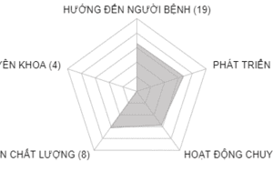 BÁO CÁO TỰ KIỂM TRA, ĐÁNH GIÁ CHẤT LƯỢNG BỆNH VIỆN NĂM 2022
